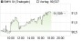 BMW-Aktie: Favorisierter Wert im Autosektor - Deutsche Bank rät zum Kauf - Aktienanalyse (Deutsche Bank) | Aktien des Tages | aktiencheck.de